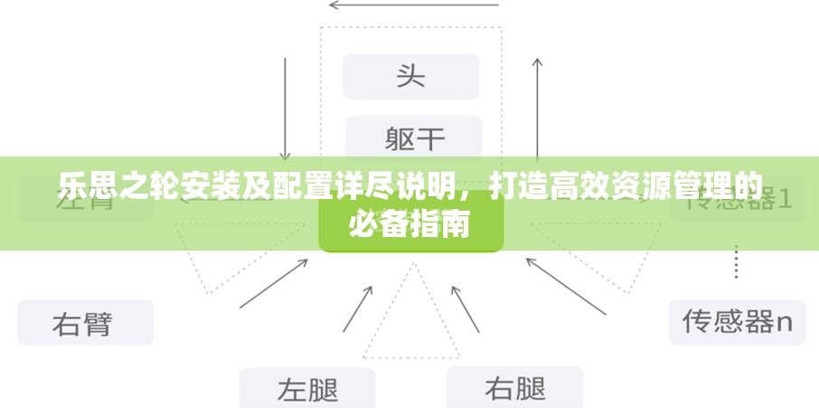 樂思之輪安裝及配置詳盡說明，打造高效資源管理的必備指南