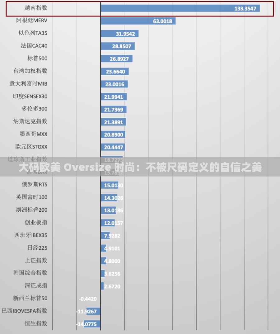 大碼歐美 Oversize 時(shí)尚：不被尺碼定義的自信之美