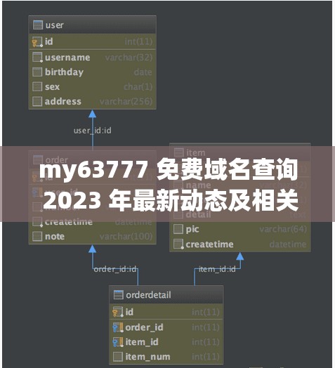 my63777 免費(fèi)域名查詢 2023 年最新動(dòng)態(tài)及相關(guān)信息