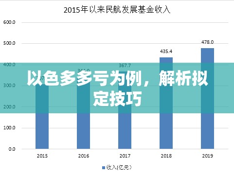 以色多多虧為例，解析擬定技巧