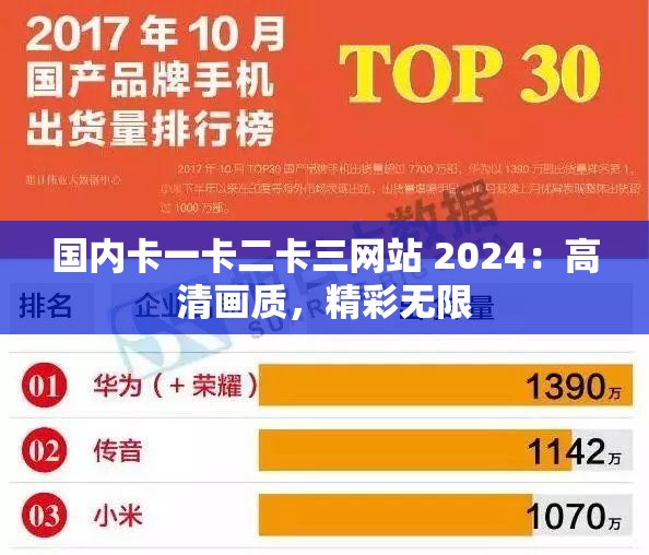 國內(nèi)卡一卡二卡三網(wǎng)站 2024：高清畫質(zhì)，精彩無限