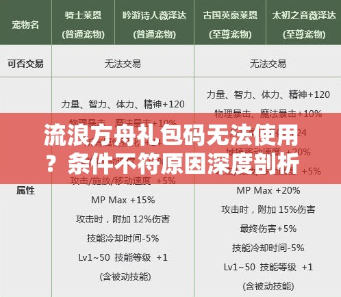 流浪方舟禮包碼無法使用？條件不符原因深度剖析及實用解決方案