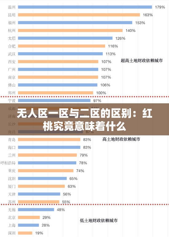 無人區(qū)一區(qū)與二區(qū)的區(qū)別：紅桃究竟意味著什么