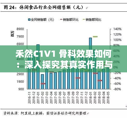 禾然C1V1 骨科效果如何：深入探究其真實作用與價值