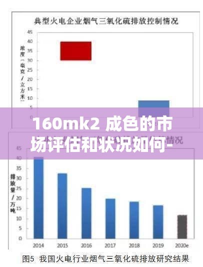 160mk2 成色的市場評估和狀況如何- 它在市場上的表現(xiàn)如何