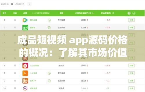 成品短視頻 app源碼價格的概況：了解其市場價值