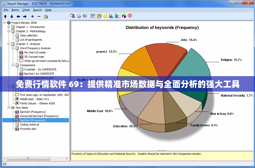 免費行情軟件 69：提供精準市場數(shù)據(jù)與全面分析的強大工具