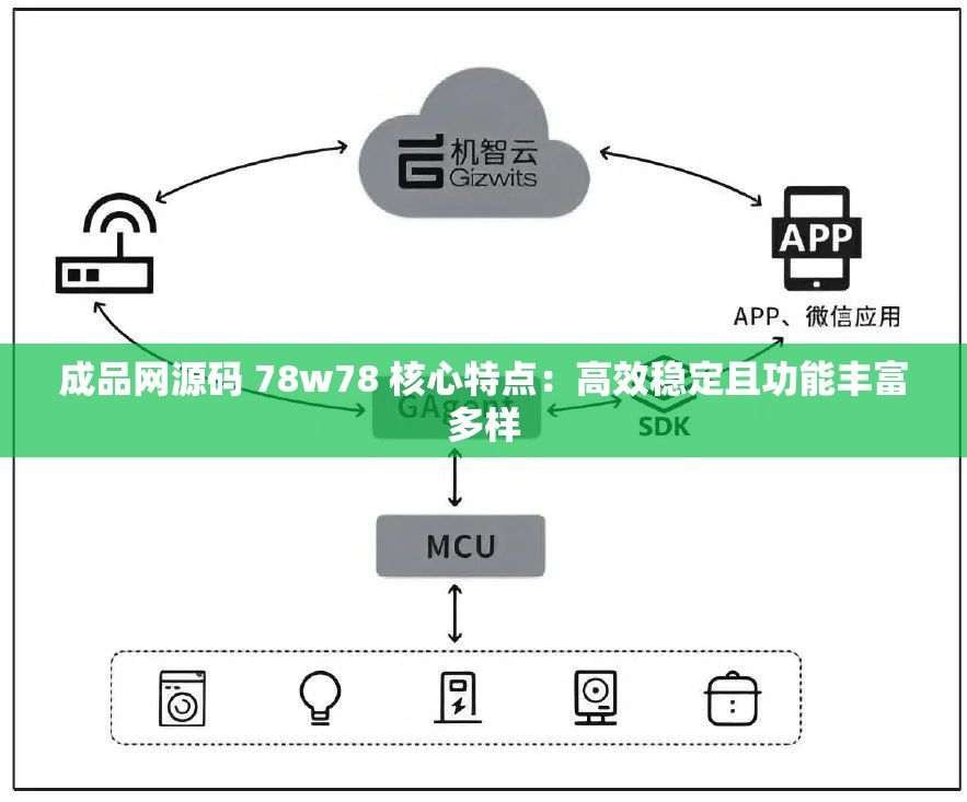 成品網(wǎng)源碼 78w78 核心特點(diǎn)：高效穩(wěn)定且功能豐富多樣