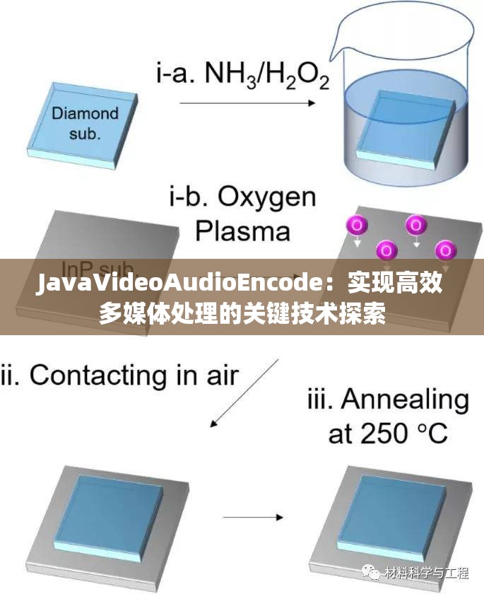 JavaVideoAudioEncode：實(shí)現(xiàn)高效多媒體處理的關(guān)鍵技術(shù)探索