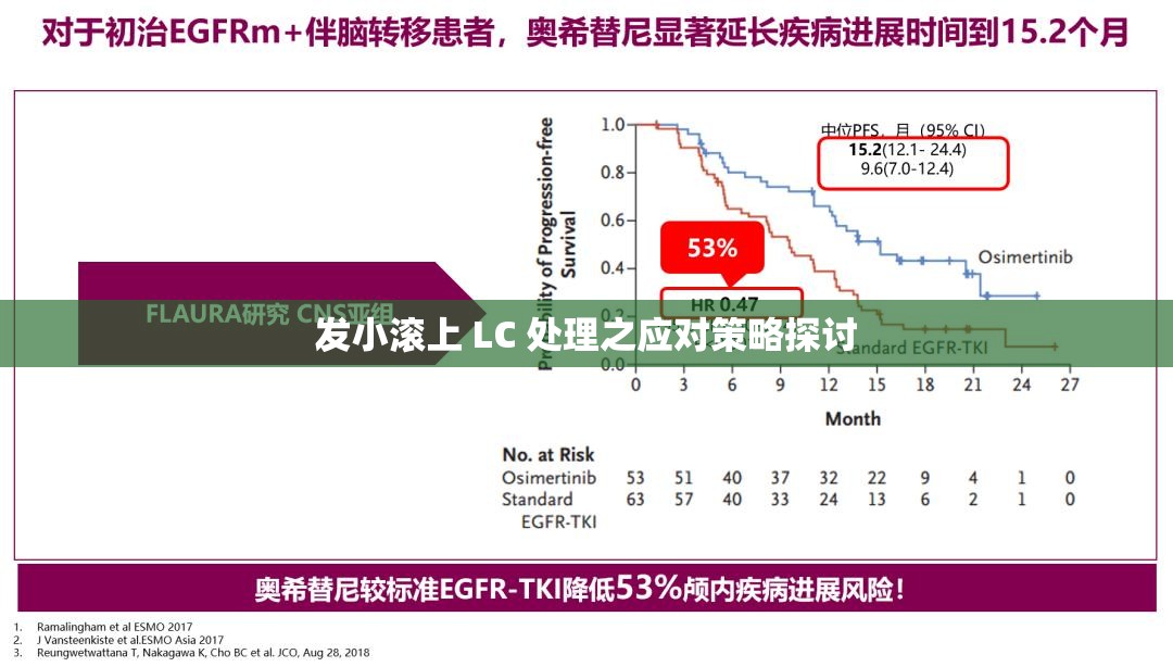 發(fā)小滾上 LC 處理之應(yīng)對(duì)策略探討