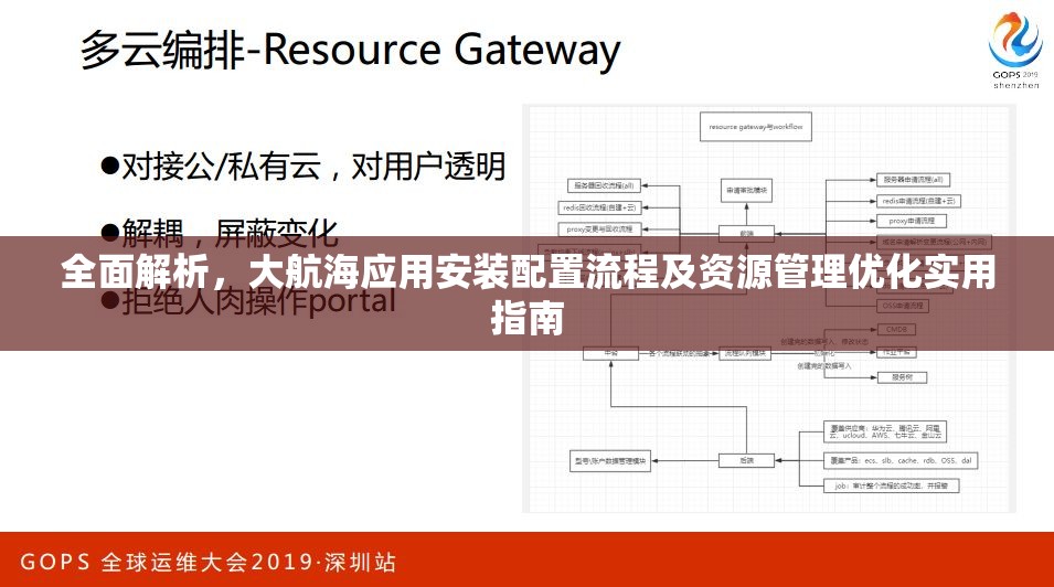 全面解析，大航海應用安裝配置流程及資源管理優(yōu)化實用指南