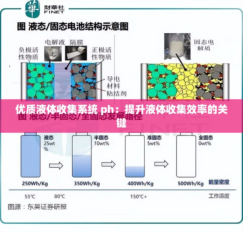 優(yōu)質(zhì)液體收集系統(tǒng) ph：提升液體收集效率的關(guān)鍵