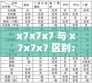 x7x7x7 與 x7x7x7 區(qū)別：詳細(xì)對(duì)比分析二者差異及特點(diǎn)