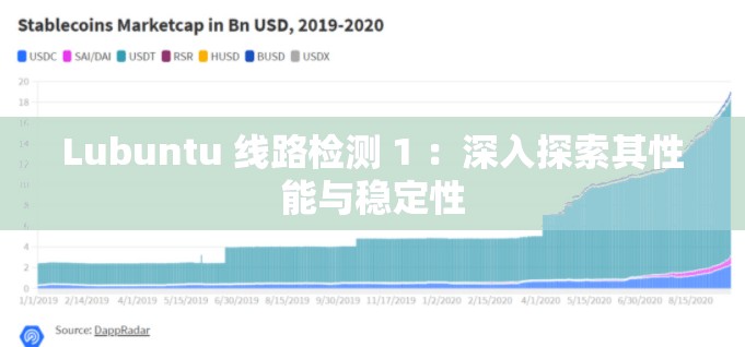 Lubuntu 線路檢測 1 ：深入探索其性能與穩(wěn)定性