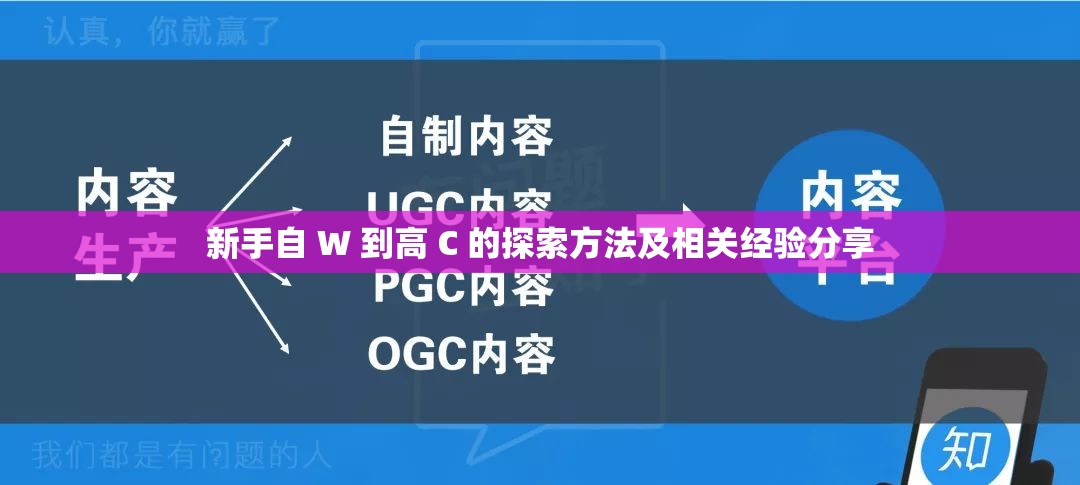 新手自 W 到高 C 的探索方法及相關(guān)經(jīng)驗(yàn)分享