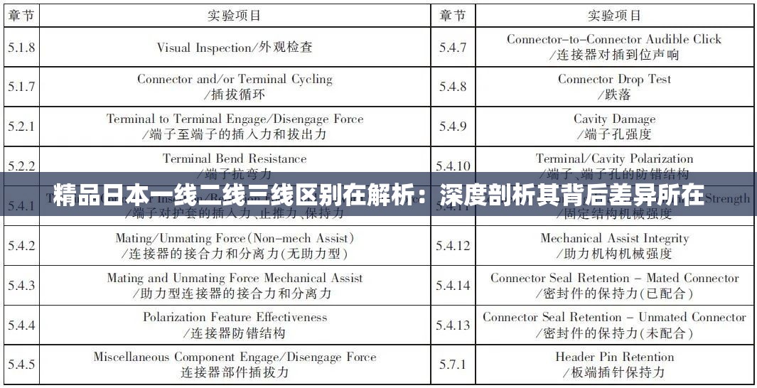 精品日本一線(xiàn)二線(xiàn)三線(xiàn)區(qū)別在解析：深度剖析其背后差異所在