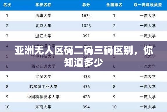 亞洲無(wú)人區(qū)碼二碼三碼區(qū)別，你知道多少