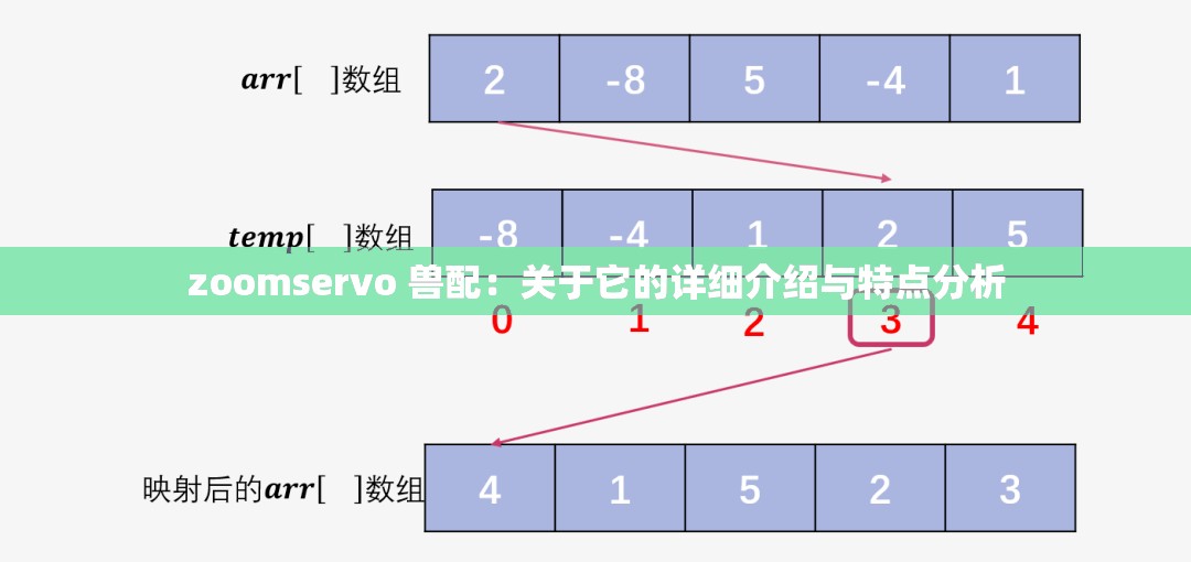 zoomservo 獸配：關(guān)于它的詳細(xì)介紹與特點(diǎn)分析