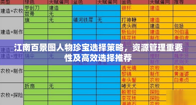 江南百景圖人物珍寶選擇策略，資源管理重要性及高效選擇推薦