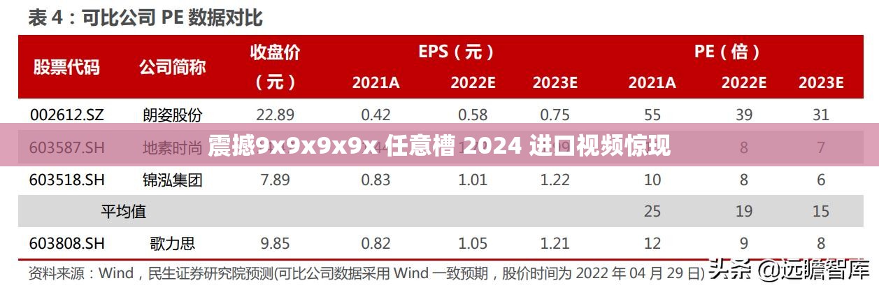 震撼9x9x9x9x 任意槽 2024 進(jìn)口視頻驚現(xiàn)