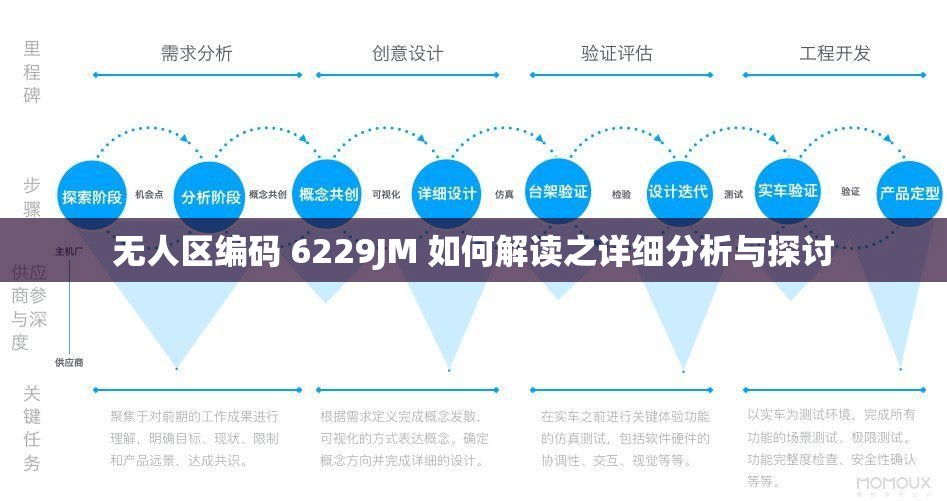 無人區(qū)編碼 6229JM 如何解讀之詳細(xì)分析與探討