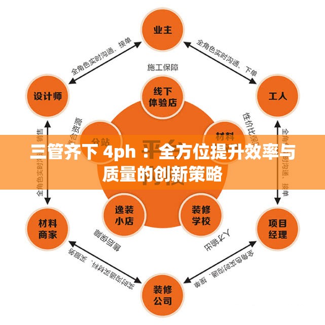 三管齊下 4ph ：全方位提升效率與質(zhì)量的創(chuàng)新策略