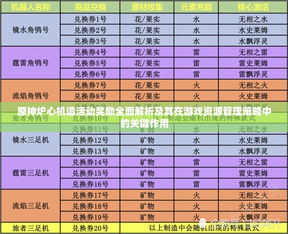 原神爐心機造活動獎勵全面解析及其在游戲資源管理策略中的關(guān)鍵作用