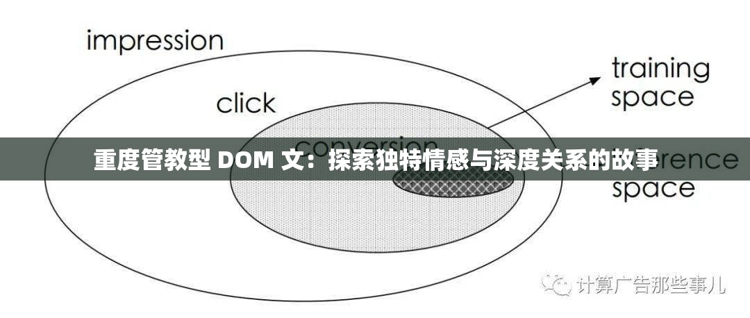 重度管教型 DOM 文：探索獨(dú)特情感與深度關(guān)系的故事