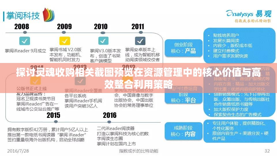 探討靈魂收購(gòu)相關(guān)截圖預(yù)覽在資源管理中的核心價(jià)值與高效整合利用策略