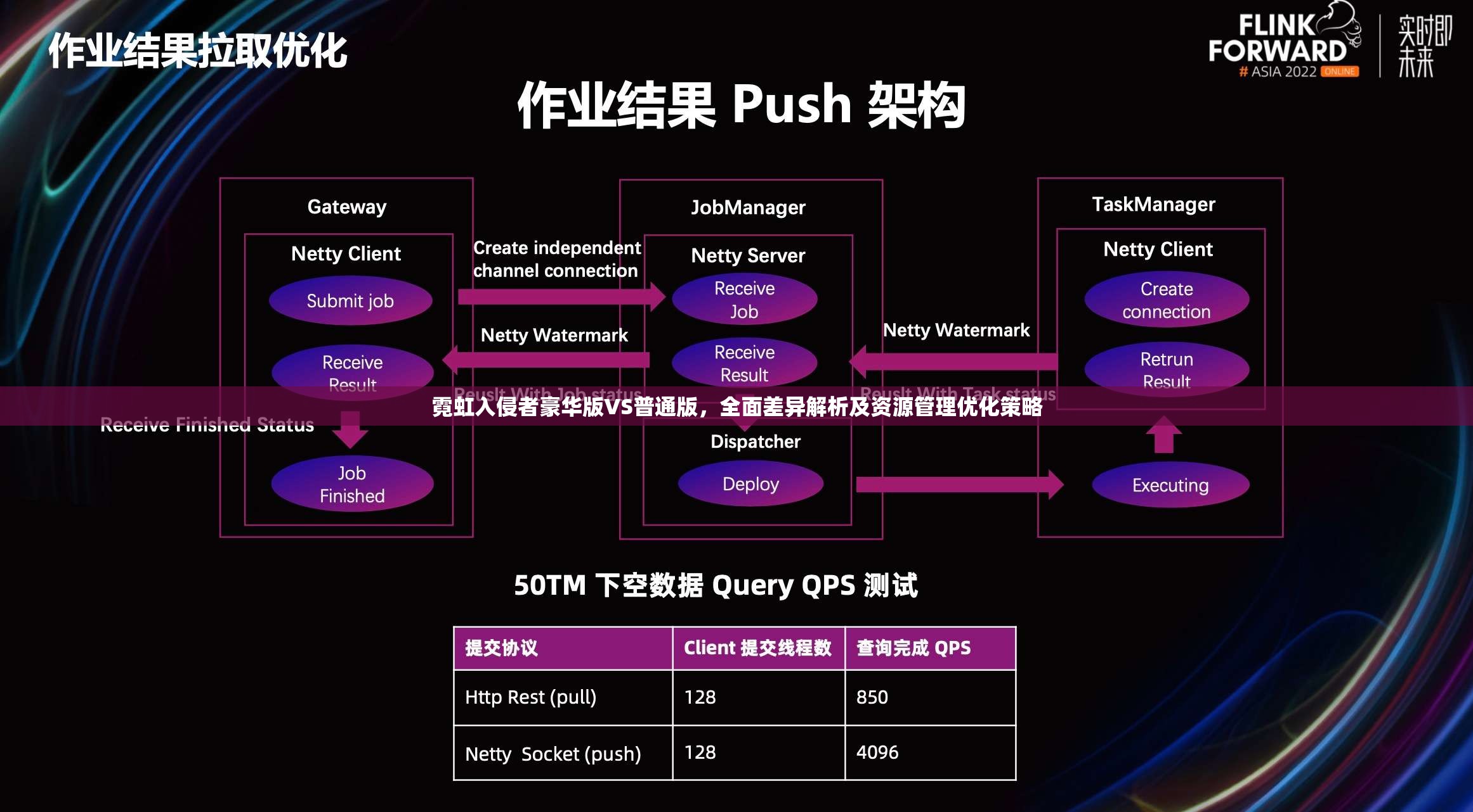 霓虹入侵者豪華版VS普通版，全面差異解析及資源管理優(yōu)化策略