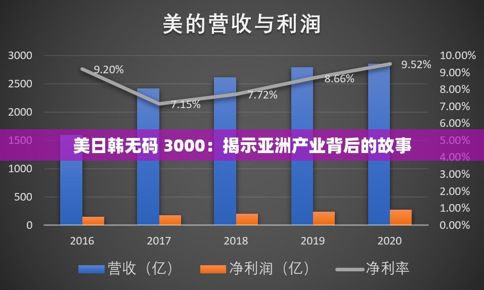 美日韓無碼 3000：揭示亞洲產(chǎn)業(yè)背后的故事