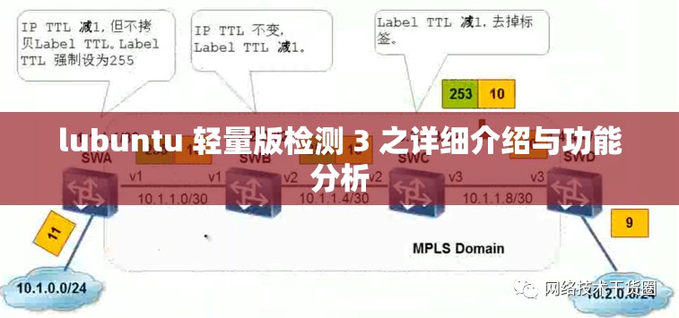 lubuntu 輕量版檢測(cè) 3 之詳細(xì)介紹與功能分析