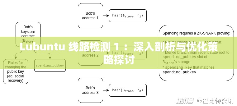 Lubuntu 線路檢測 1 ：深入剖析與優(yōu)化策略探討