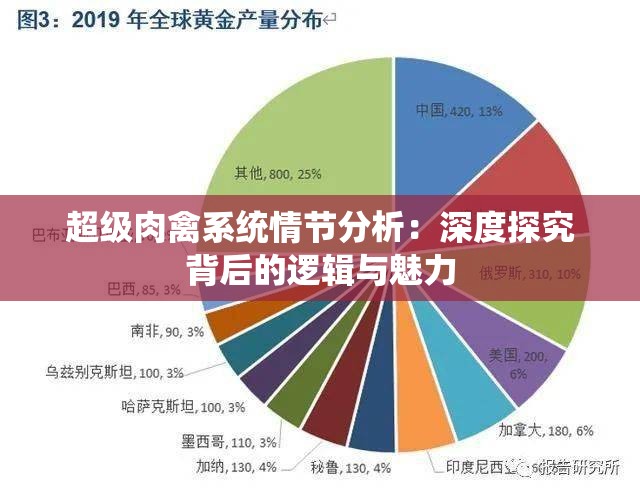 超級肉禽系統(tǒng)情節(jié)分析：深度探究背后的邏輯與魅力