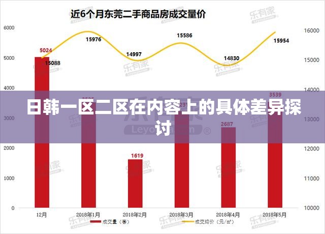 日韓一區(qū)二區(qū)在內(nèi)容上的具體差異探討