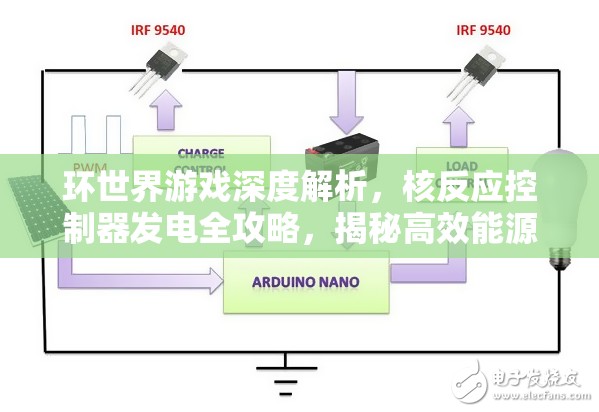 環(huán)世界游戲深度解析，核反應(yīng)控制器發(fā)電全攻略，揭秘高效能源利用的秘密