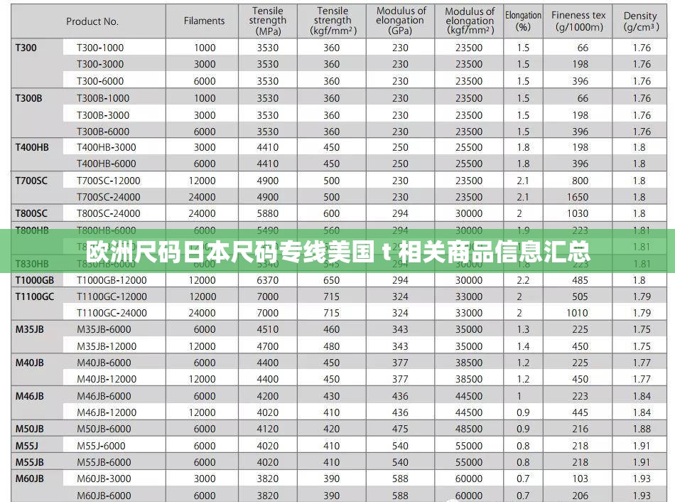 歐洲尺碼日本尺碼專線美國 t 相關(guān)商品信息匯總