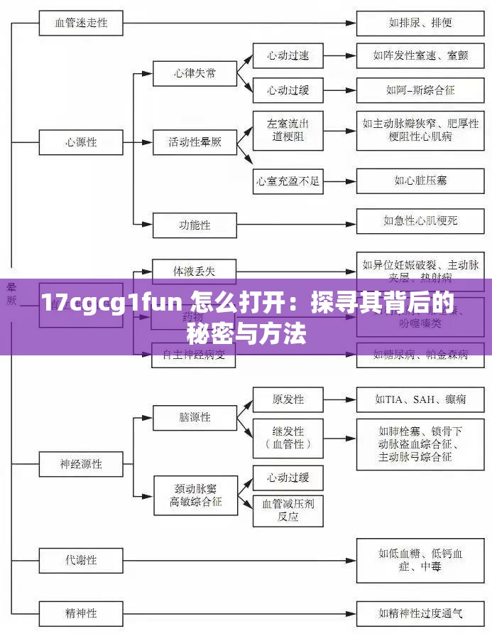 17cgcg1fun 怎么打開(kāi)：探尋其背后的秘密與方法