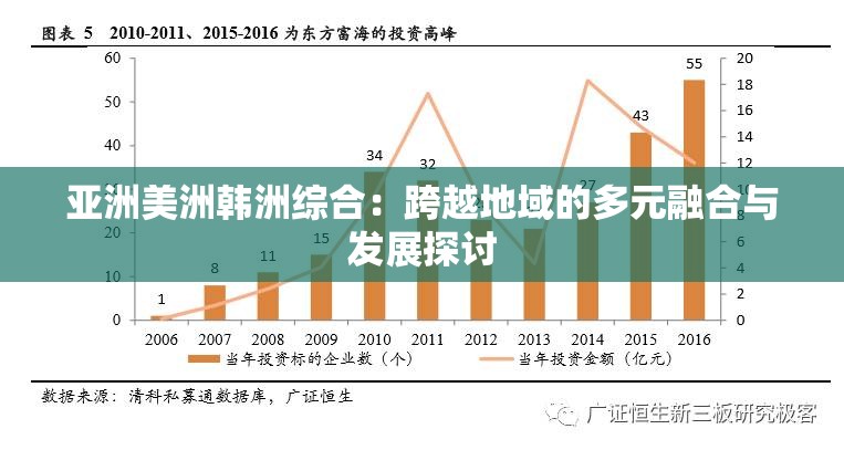 亞洲美洲韓洲綜合：跨越地域的多元融合與發(fā)展探討