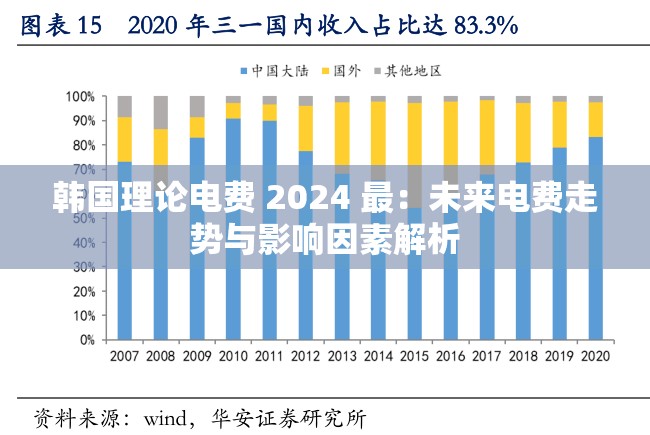 韓國理論電費 2024 最：未來電費走勢與影響因素解析