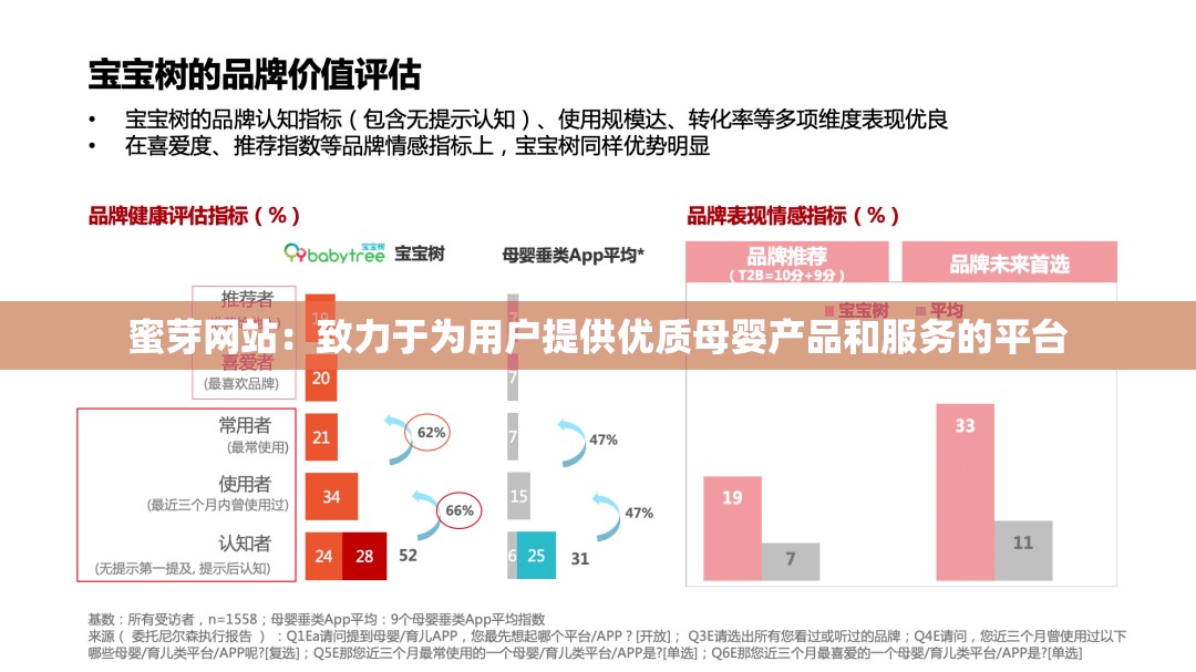 蜜芽網(wǎng)站：致力于為用戶(hù)提供優(yōu)質(zhì)母嬰產(chǎn)品和服務(wù)的平臺(tái)