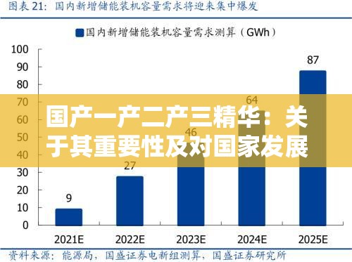 國產(chǎn)一產(chǎn)二產(chǎn)三精華：關于其重要性及對國家發(fā)展的意義探討
