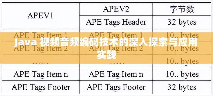 Java 視頻音頻編碼技術(shù)的深入探索與應用實踐