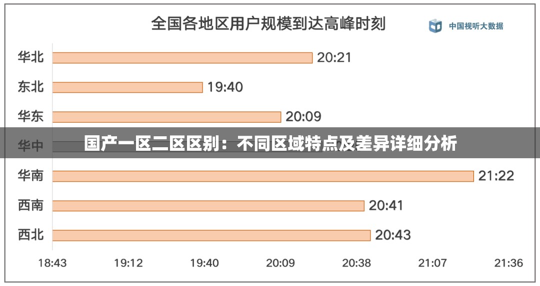 國產(chǎn)一區(qū)二區(qū)區(qū)別：不同區(qū)域特點及差異詳細(xì)分析