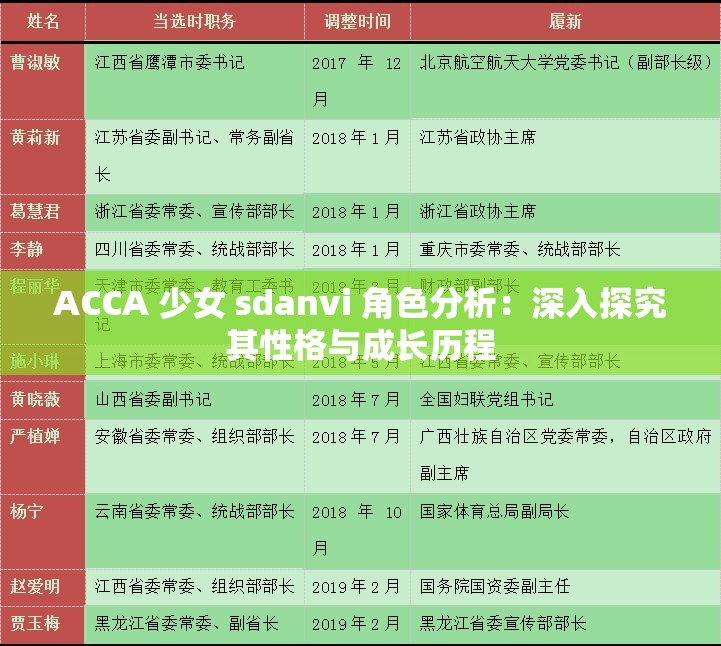 ACCA 少女 sdanvi 角色分析：深入探究其性格與成長歷程