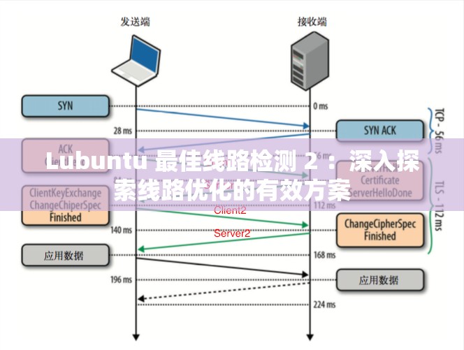 Lubuntu 最佳線路檢測 2 ：深入探索線路優(yōu)化的有效方案