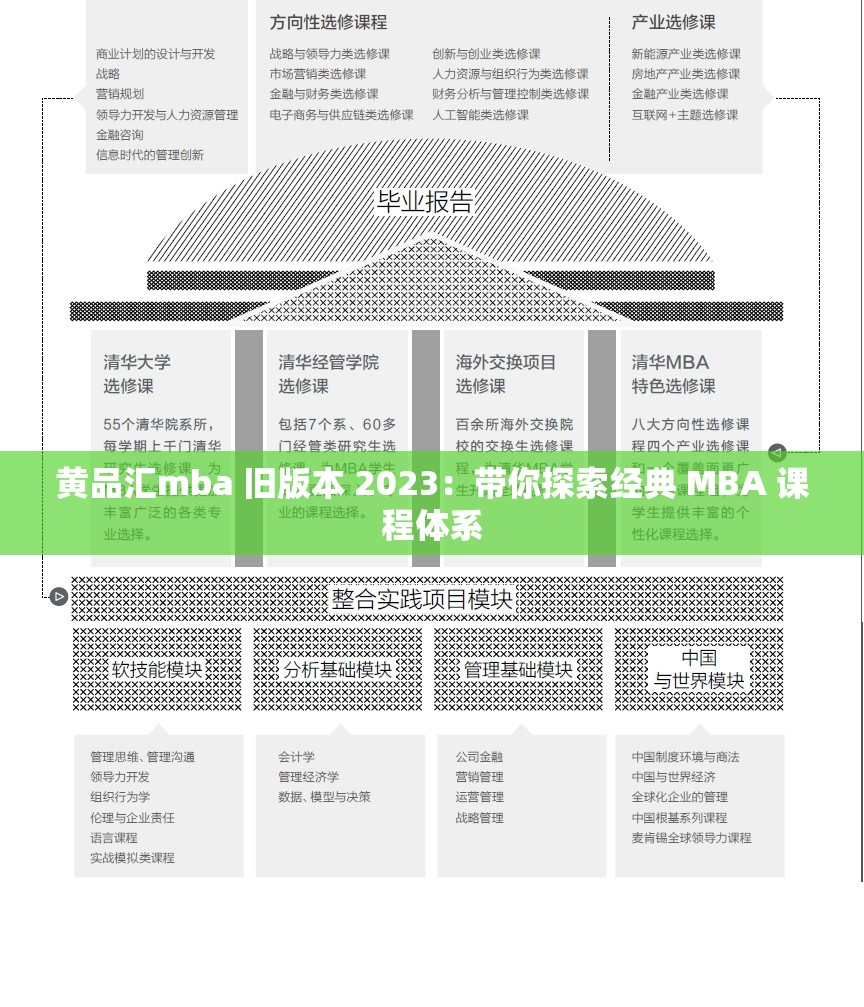 黃品匯mba 舊版本 2023：帶你探索經(jīng)典 MBA 課程體系