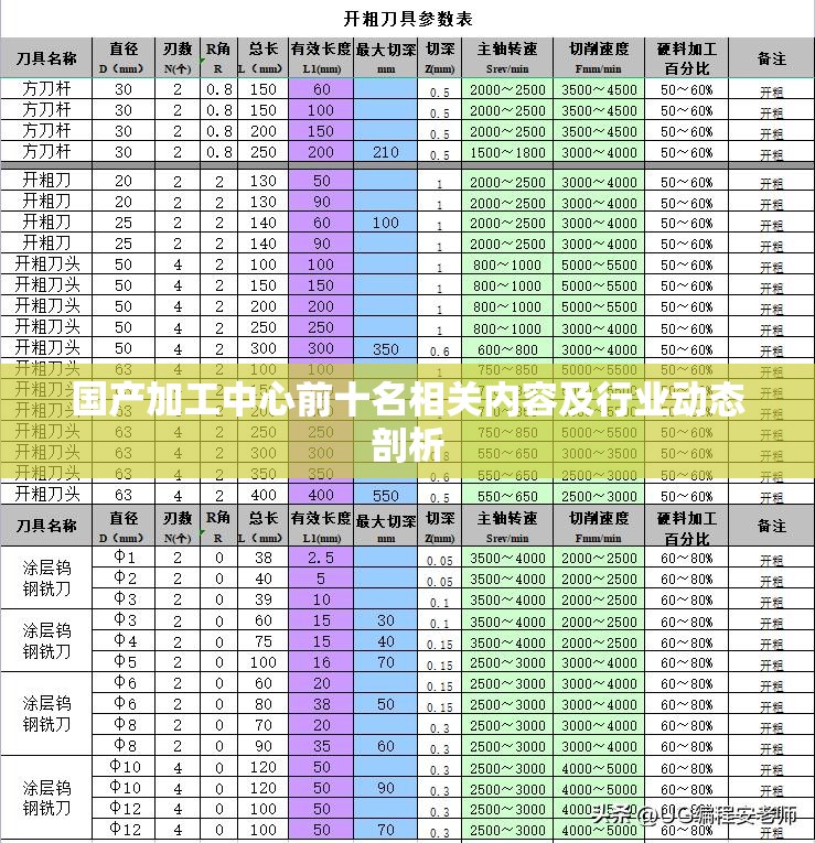 國產(chǎn)加工中心前十名相關(guān)內(nèi)容及行業(yè)動態(tài)剖析