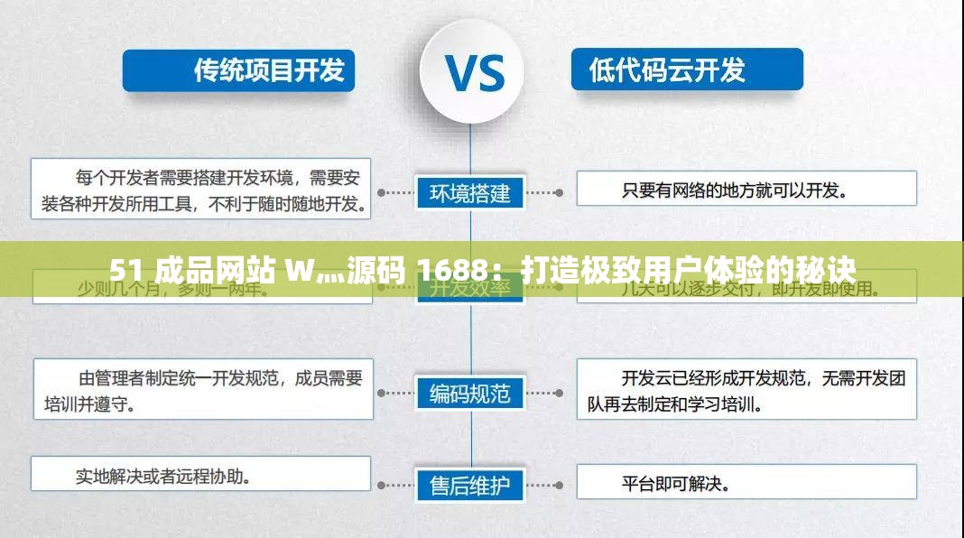 51 成品網(wǎng)站 W灬源碼 1688：打造極致用戶體驗的秘訣