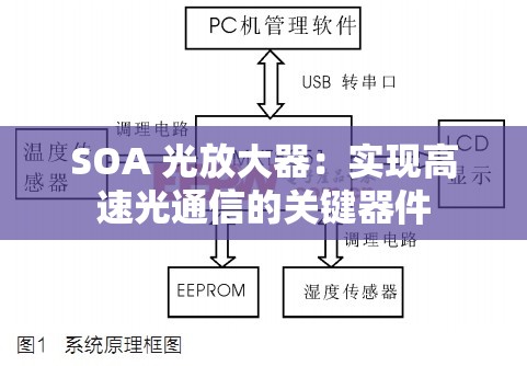 SOA 光放大器：實(shí)現(xiàn)高速光通信的關(guān)鍵器件